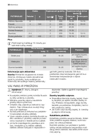 Страница 32