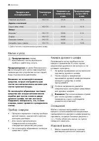 Страница 28