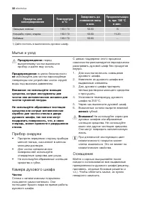 Страница 32