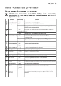 Страница 25