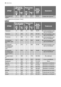 Страница 42