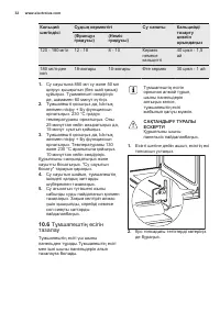 Страница 32