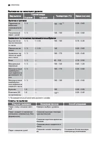 Страница 28