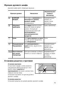 Страница 15