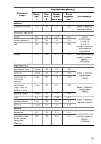 Страница 53