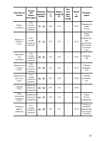 Страница 57