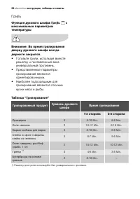 Страница 52