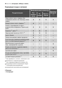 Страница 58