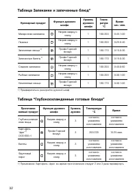 Страница 32