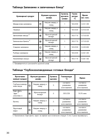 Страница 36