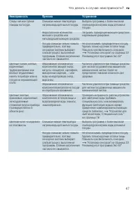 Страница 47