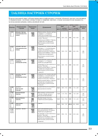 Страница 260