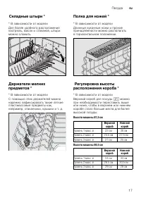 Страница 17