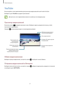 Страница 77