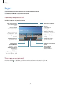 Страница 75