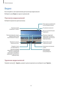 Страница 73