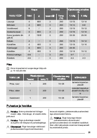 Страница 31