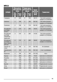 Страница 11