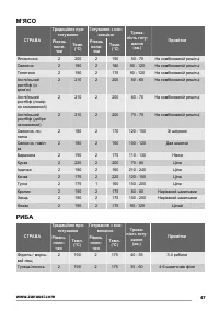 Страница 47