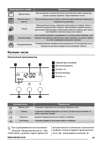 Страница 27