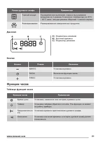 Страница 31