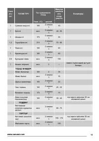 Страница 11