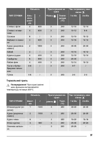 Страница 57