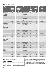Страница 14