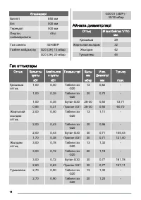 Страница 14
