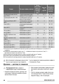 Страница 38