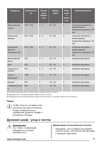 Страница 17