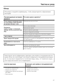Страница 47