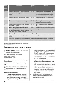 Страница 32