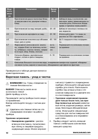 Страница 10