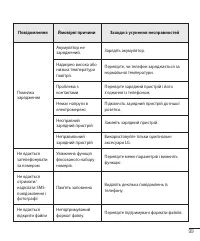 Страница 209