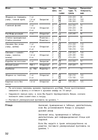 Страница 32