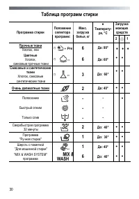 Страница 30