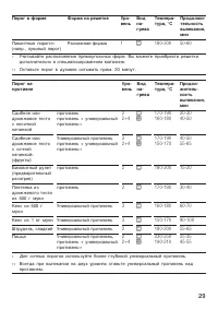 Страница 29