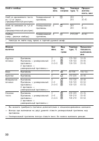Страница 30
