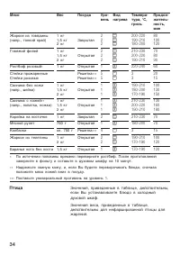 Страница 34