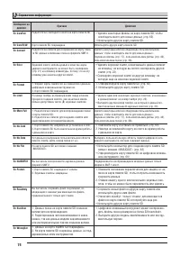 Страница 75