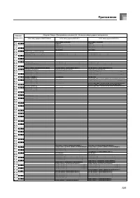 Страница 132