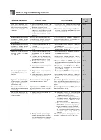 Страница 98