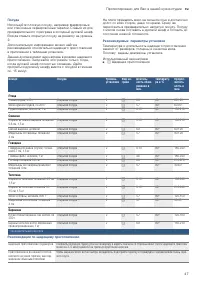 Страница 47