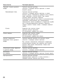 Страница 28