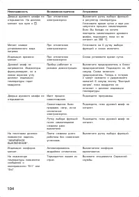 Страница 104