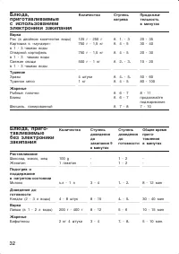 Страница 32