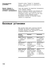 Страница 129