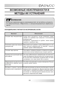 Страница 33
