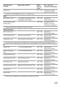 Страница 127